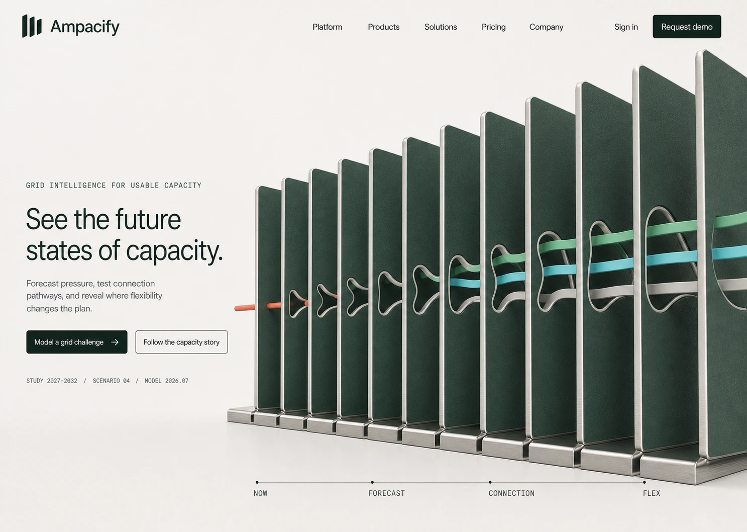 Future capacity states represented as a series of physical panels